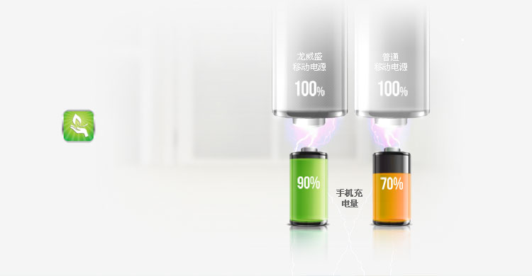 LVSUN龍威盛移動(dòng)電源LS-B160高達(dá)90%的能效轉(zhuǎn)換