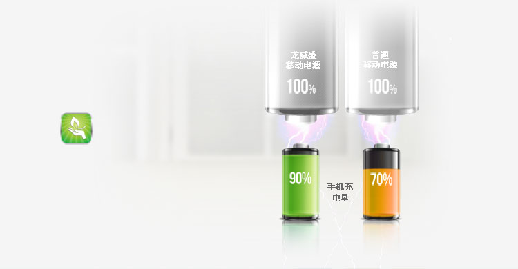 LVSUN龍威盛靈動(dòng)移動(dòng)電源LS-B16A高達(dá)90%的能效轉(zhuǎn)換