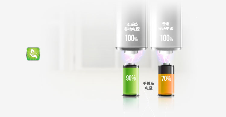 LVSUN龍威盛移動(dòng)電源LS-B26A高達(dá)90%的能效轉(zhuǎn)換