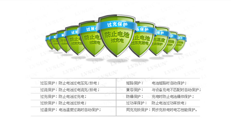 超薄移動(dòng)電源LS-B500具有10大安全保護(hù)，全方位呵護(hù)電源