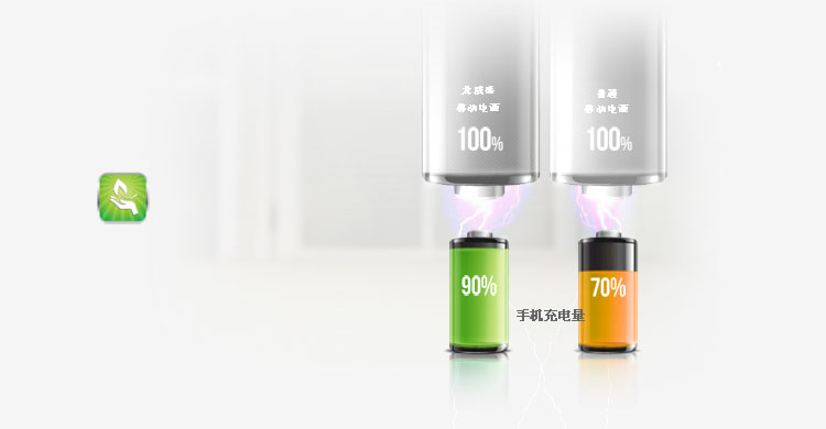智能寶商務(wù)移動(dòng)電源LS-B8000高能效裝換率