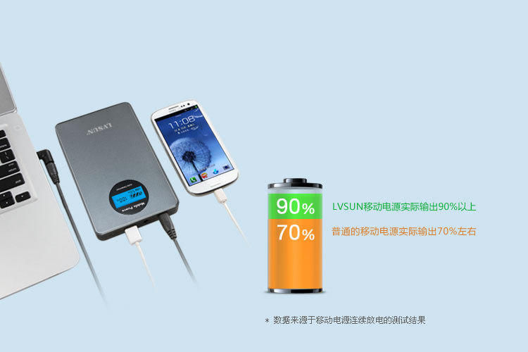 筆記本電腦移動電源ls-n20k電量輸出更多 暢享更多